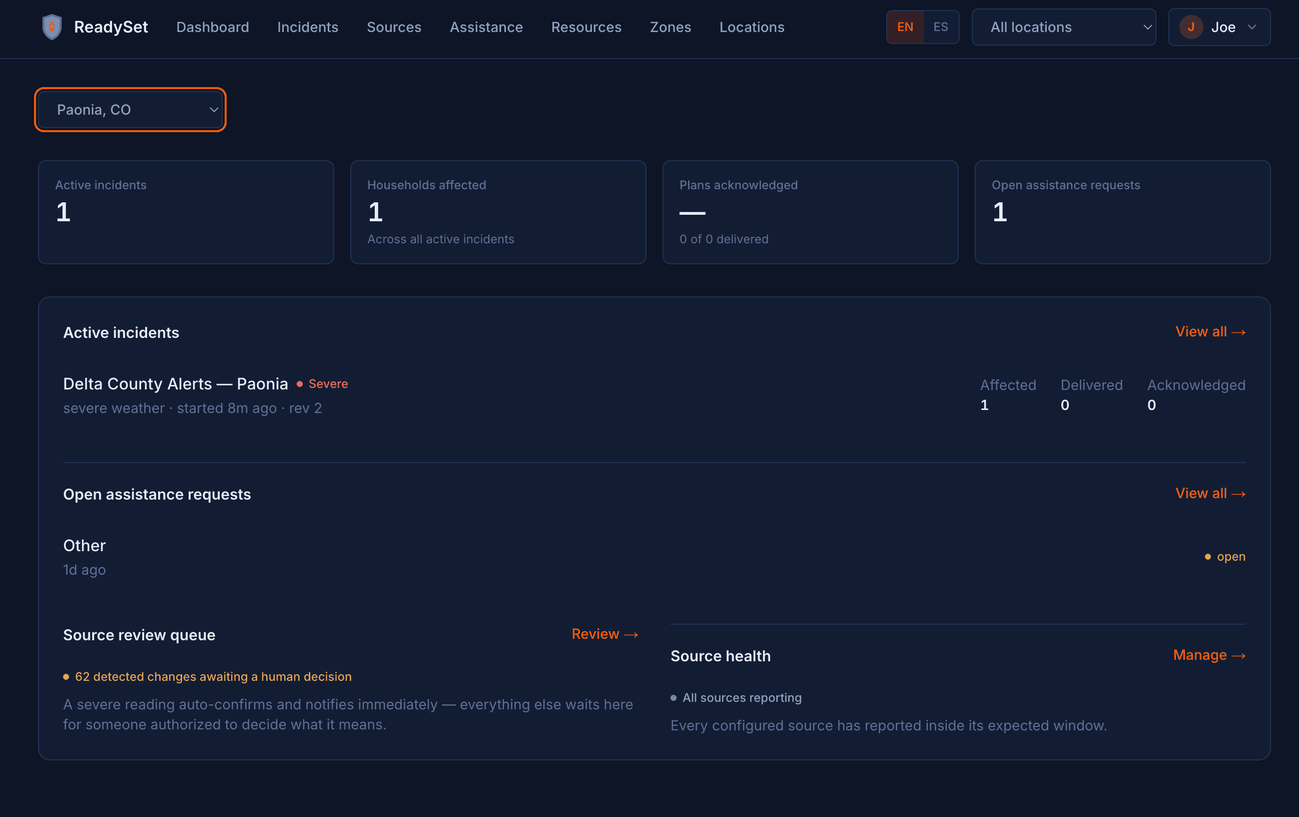 ReadySet admin dashboard showing active incidents, households affected, plans acknowledged, and open assistance requests for Paonia, CO